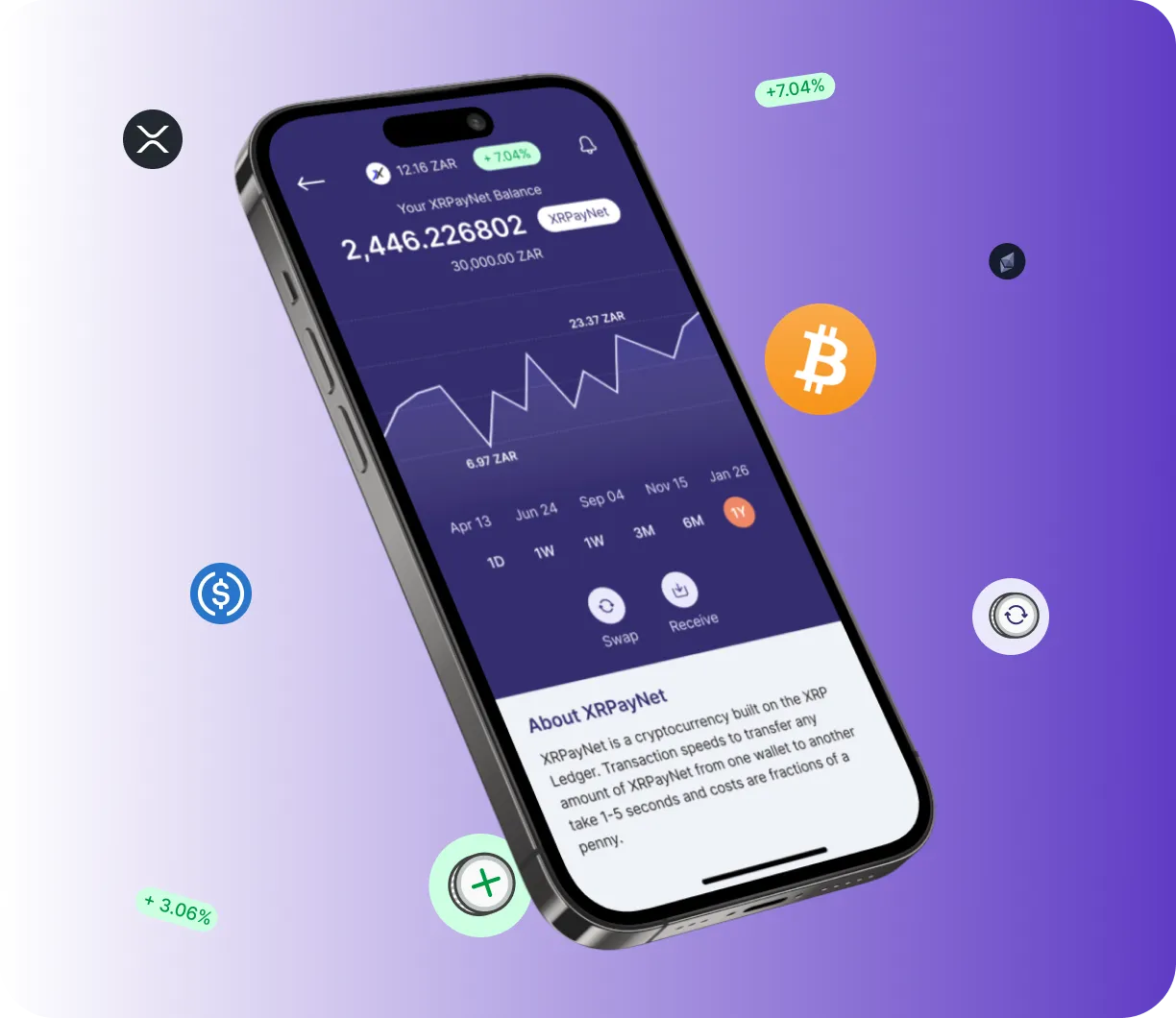 Algorithme financier - O que é o Algorithme financier?